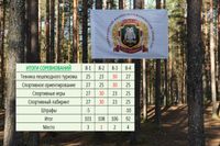 XIII ежегодный спортивно-туристский слёт 8-11 классов